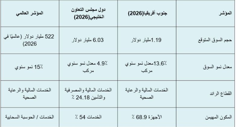 شركة فيكسد سوليوشنز تصدر تقريرها الجديد عن إتجاهات الأمن السيبراني في المنطقة 