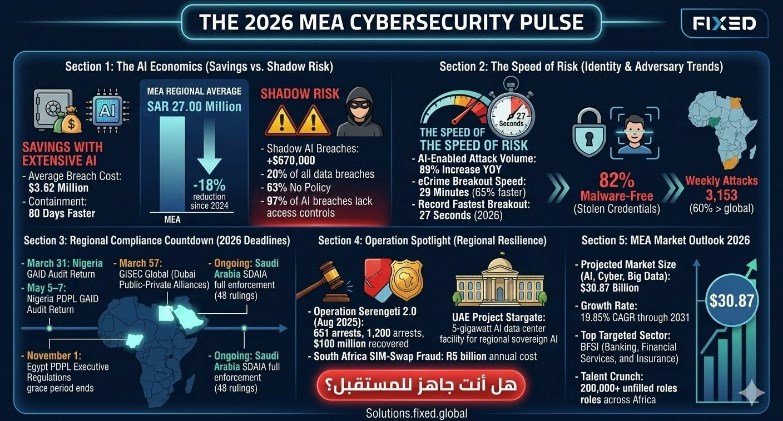 شركة فيكسد سوليوشنز تصدر تقريرها الجديد عن إتجاهات الأمن السيبراني في المنطقة 