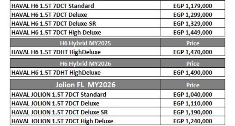 Haval new price list - of march 2026