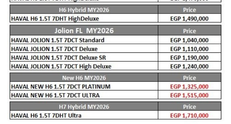 Haval new price list - of march 2026