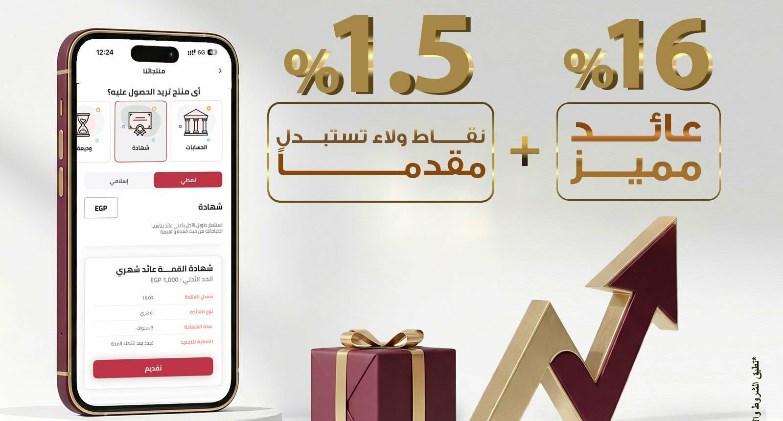 بنك مصر يمنح نقاط مكافآت بنسبة 1.5% من قيمة الشهادة الثلاثية الثابتة