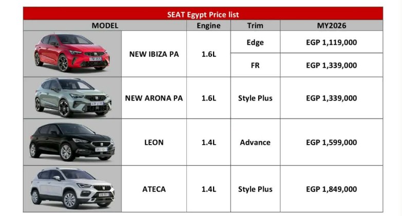 زيادة تصل إلى 190 ألف جنيه.. اسعار سيارات سيات الجديدة اليوم