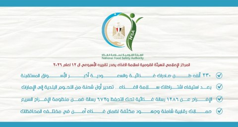 المركز الإعلامي للهيئة القومية لسلامة الغذاء يصدر تقريره الأسبوعي الـ 12 لعام 2026