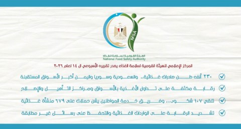 المركز الإعلامي للهيئة القومية لسلامة الغذاء يصدر تقريره الأسبوعي الـ 14 لعام 2026