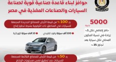 المركز الإعلامي لمجلس الوزراء: البرنامج الوطني لتنمية صناعة السيارات يوفر حوافز لبناء قاعدة قوية لصناعة السيارات والصناعات المغذية لها في مصر 