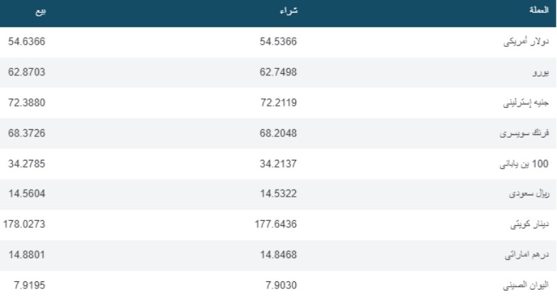 أسعار العملات