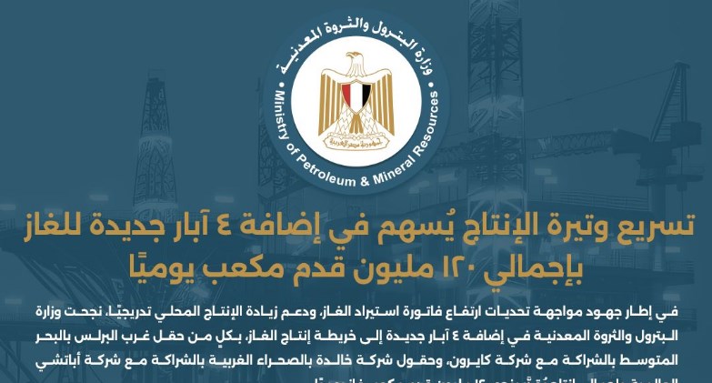 تسريع وتيرة الإنتاج يسهم في إضافة 4 آبار جديدة للغاز بإجمالي 120 مليون قدم مكعب يوميًا