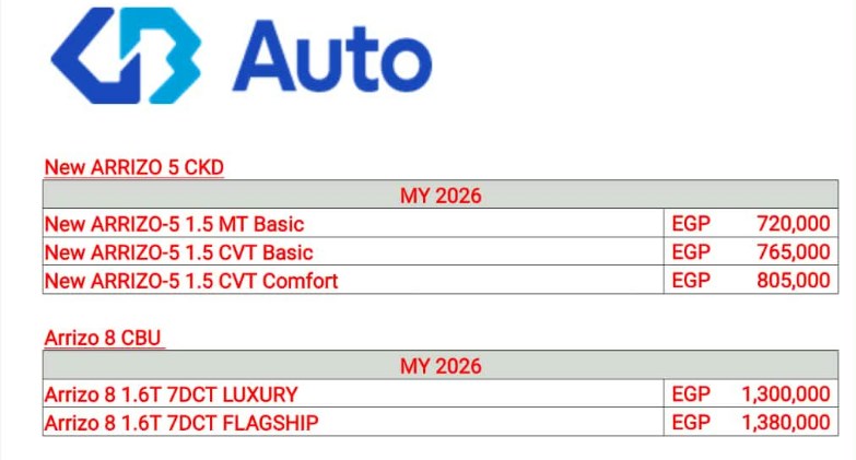زيادات في أسعار شيري لشهر أبريل