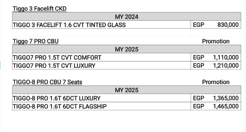 زيادات في أسعار شيري لشهر أبريل