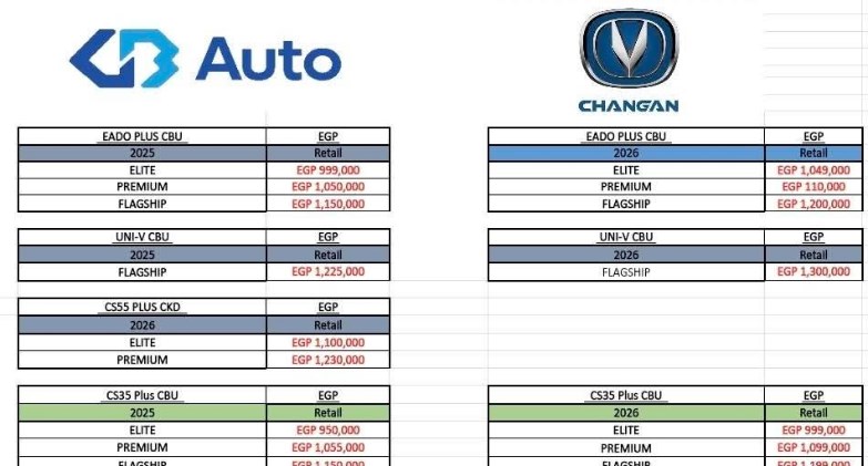 زيادة أسعار شانجان لشهر أبريل