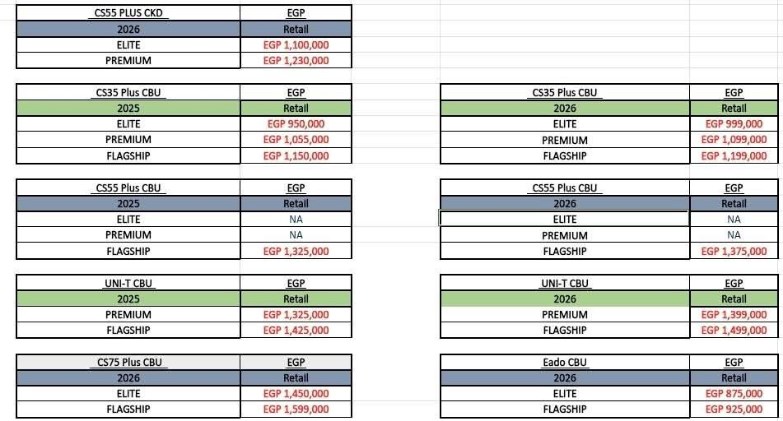 زيادة أسعار شانجان لشهر أبريل