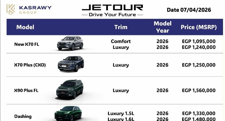 زيادة أسعار سيارات جيتور من 30 الى 90 ألف جنيه