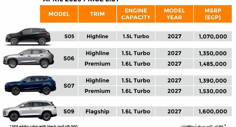  سيارات سوإيست