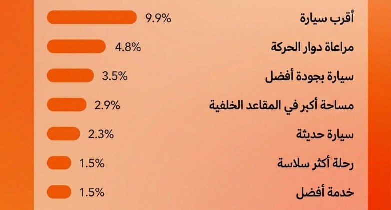 دي دي تكشف عن مساعد سفر ذكي في الصين