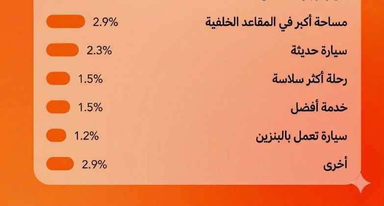 دي دي تكشف عن مساعد سفر ذكي في الصين