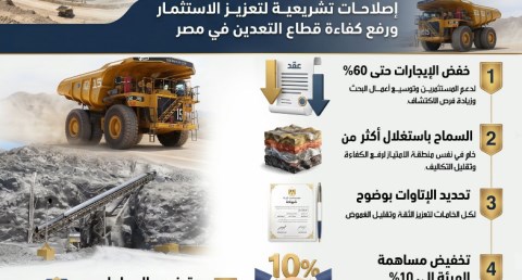 البترول: تعديلات اللائحة التنفيذية لقانون الثروة المعدنية تعزز مناخ الاستثمار