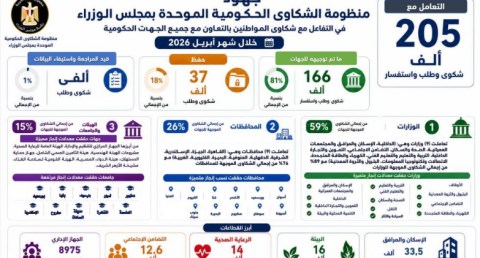 رئيس الوزراء يتابع جهود منظومة الشكاوى الحكومية خلال أبريل الماضي