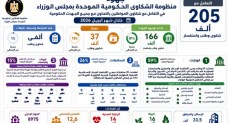 رئيس الوزراء يتابع جهود منظومة الشكاوى الحكومية خلال أبريل الماضي