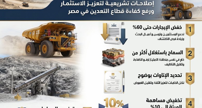 البترول: تعديلات اللائحة التنفيذية لقانون الثروة المعدنية تعزز مناخ الاستثمار