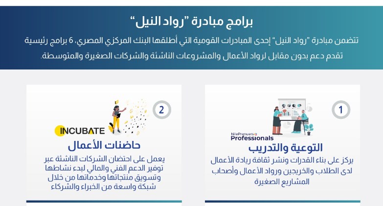 مبادرة رواد النيل