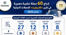 التعليم العالي: إدراج 60 مجلة علمية مصرية في تقرير "كلاريفيت" للمجلات الدولية لعام 2025