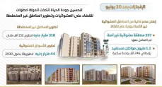 إعلام الوزراء..العشوائيات قبل "٣٠ يونيو": "من تدهور عمراني إلى تنمية حضرية شاملة ومستدامة"