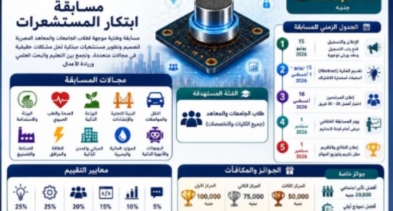 «التعليم العالي» تطلق أول مسابقة وطنية لابتكار المستشعرات الذكية (SensorX Challenge 2026)