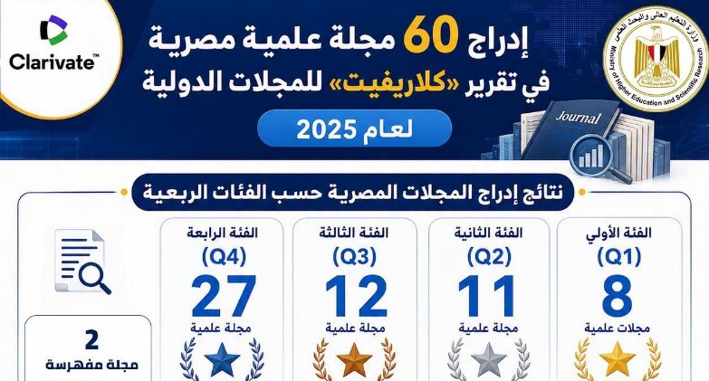 التعليم العالي: إدراج 60 مجلة علمية مصرية في تقرير "كلاريفيت" للمجلات الدولية لعام 2025