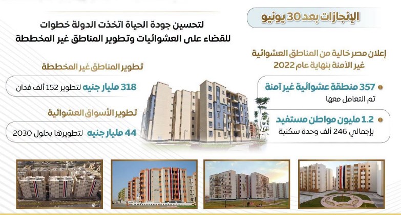 إعلام الوزراء..العشوائيات قبل "٣٠ يونيو": "من تدهور عمراني إلى تنمية حضرية شاملة ومستدامة"