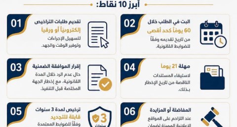 بالانفوجراف.. "القومي لتنظيم الإعلانات" يكشف ملامح اللائحة التنفيذية في 10 نقاط رئيسية