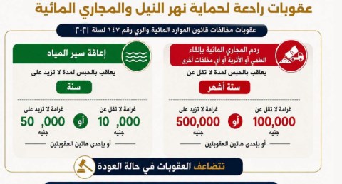 وزير الري يعلن حملة رقابية مشددة على الترع ويوجه بتطبيق القانون بكل حزم ضد المخالفين للحفاظ على المجاري المائية