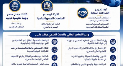 التعليم العالي: رؤية شاملة لتدويل التعليم العالي وتعزيز تنافسيته الدولية