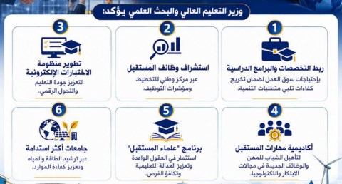 وزير التعليم العالي: الأولويات لـ تطوير المهارات وربط التعليم بسوق العمل