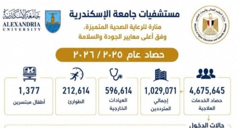 حصاد مستشفيات جامعة الإسكندرية خلال العام المالي 2025/2026.. 