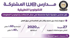 إعلام الوزراء: مدارس WE المشتركة للتكنولوجيا التطبيقية.. أول مدارس حكومية ذكية