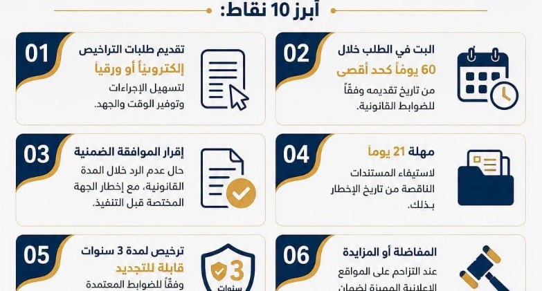 بالانفوجراف.. "القومي لتنظيم الإعلانات" يكشف ملامح اللائحة التنفيذية في 10 نقاط رئيسية
