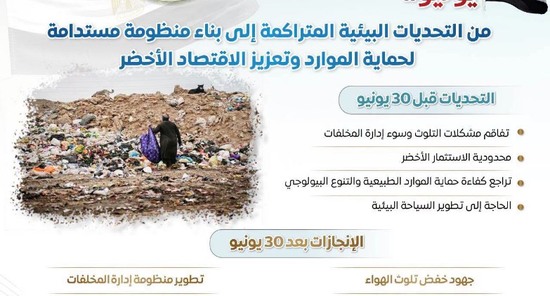 المركز الإعلامي لمجلس الوزراء يرصد تطور قطاع البيئة قبل "30 يونيو" وبعدها