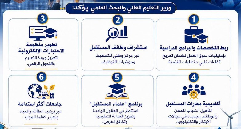 وزير التعليم العالي: الأولويات لـ تطوير المهارات وربط التعليم بسوق العمل