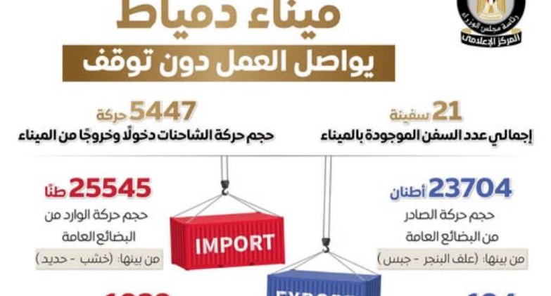 حركة التداول داخل ميناء دمياط