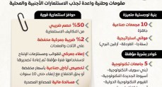 10 مجمعات صناعية جاهزة تعزز جاذبية صعيد مصر للاستثمارات المحلية والأجنبية
