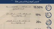 لجنة السياسة النقديـة تقرر الإبقاء على أسعار العائد الأساسية دون تغيير
