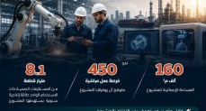 إعلام الوزراء: استثمارات صينية بقيمة 67 مليون دولار لإنشاء مجمع "جيا إيجيبت" للمنتجات الصحية بالسخنة