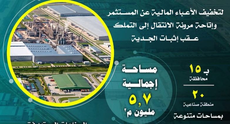 هيئة التنمية الصناعية: طرح 540 قطعة أرض صناعية بنظام الإيجار المنتهي بالتملك بـ15 محافظة