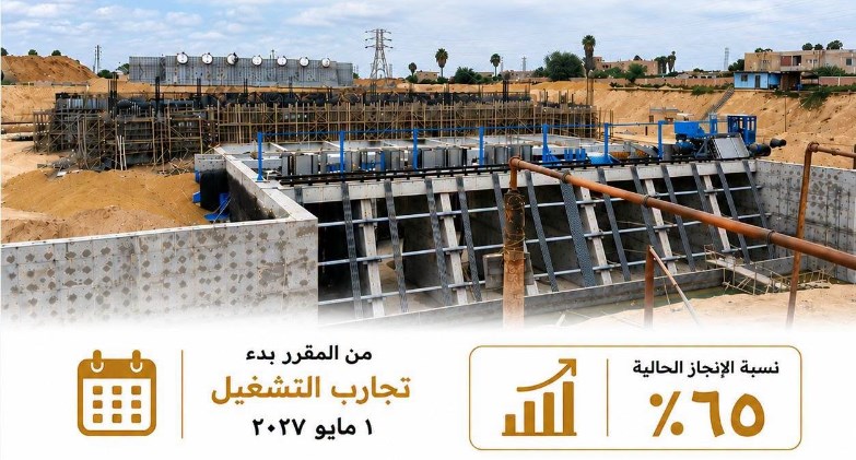 وزير الري يتابع تنفيذ محطة «النصر 5» بالبحيرة.. 65% نسبة الإنجاز وخدمة 170 ألف فدان