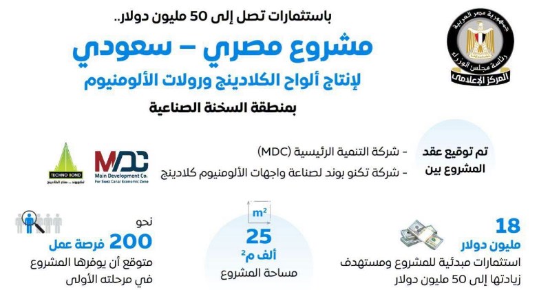 المركز الإعلامي لمجلس الوزراء: مشروع مصري – سعودي لإنتاج ألواح الكلادينج ورولات الألومنيوم بـ "السخنة الصناعية"