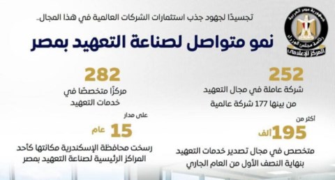 صناعة التعهيد
