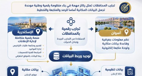 من الإسكندرية إلى أسوان.. "القومي لتنظيم الإعلانات" يقود التحول الرقمي لمنظومة الإعلانات على الطرق العامة