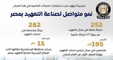 صناعة التعهيد