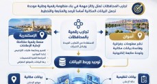 من الإسكندرية إلى أسوان.. "القومي لتنظيم الإعلانات" يقود التحول الرقمي لمنظومة الإعلانات على الطرق العامة