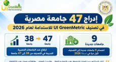  الجامعات 